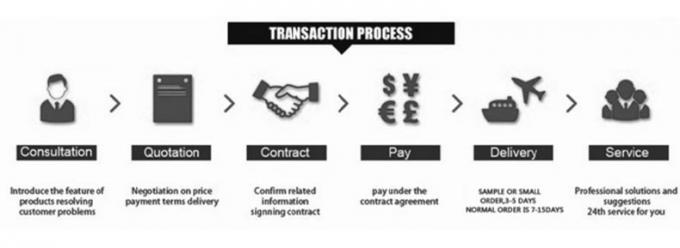 ภาพที่ 6